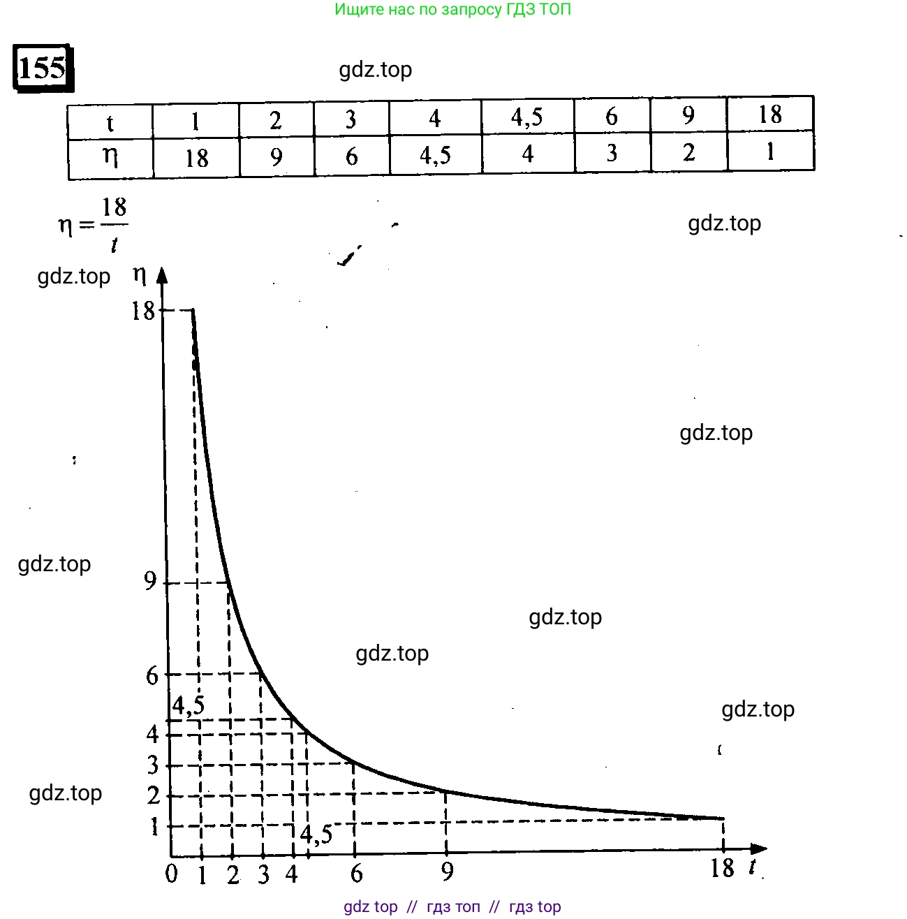 Математика, 6 класс Учебник, авторы: Дорофеев Георгий Владимирович, Петерсон Людмила Георгиевна, издательство Просвещение, Москва, 2023, голубого цвета, Часть 2, страница 39, номер 155, Решение 4 (2010-2022)
