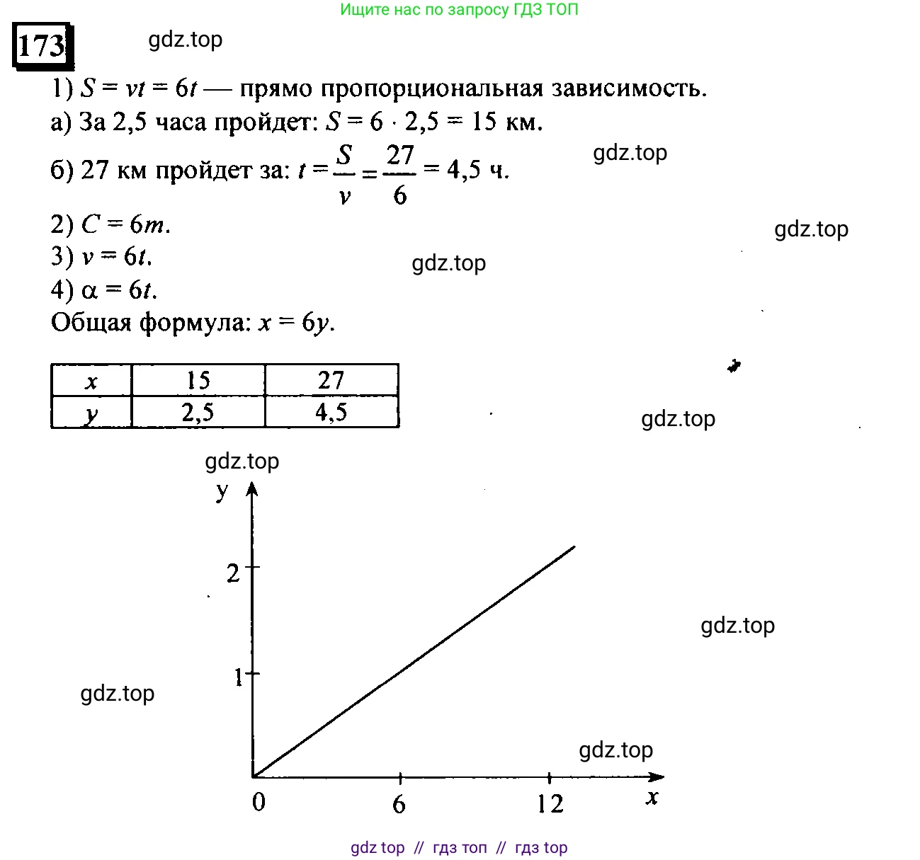 Математика, 6 класс Учебник, авторы: Дорофеев Георгий Владимирович, Петерсон Людмила Георгиевна, издательство Просвещение, Москва, 2023, голубого цвета, Часть 2, страница 45, номер 173, Решение 4 (2010-2022)