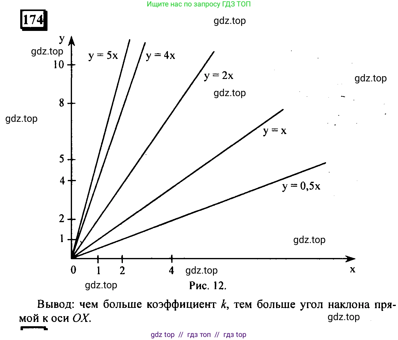 Математика, 6 класс Учебник, авторы: Дорофеев Георгий Владимирович, Петерсон Людмила Георгиевна, издательство Просвещение, Москва, 2023, голубого цвета, Часть 2, страница 45, номер 174, Решение 4 (2010-2022)