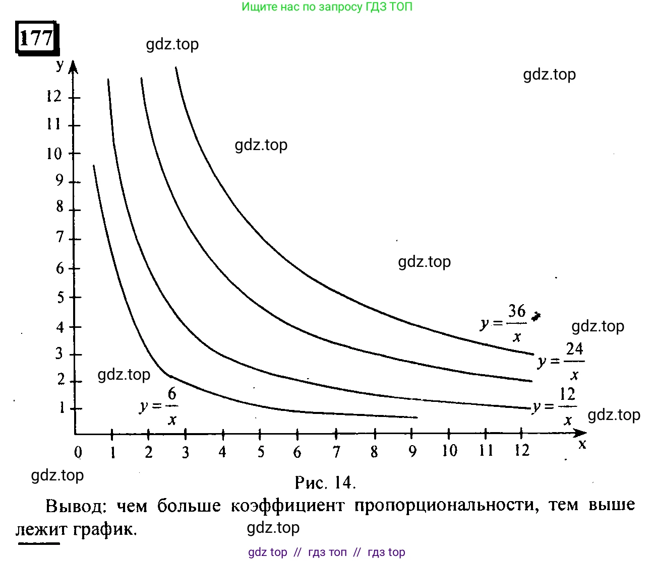 Математика, 6 класс Учебник, авторы: Дорофеев Георгий Владимирович, Петерсон Людмила Георгиевна, издательство Просвещение, Москва, 2023, голубого цвета, Часть 2, страница 46, номер 177, Решение 4 (2010-2022)