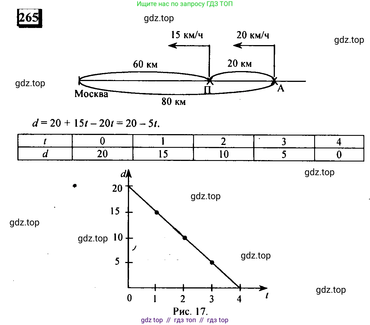 Математика, 6 класс Учебник, авторы: Дорофеев Георгий Владимирович, Петерсон Людмила Георгиевна, издательство Просвещение, Москва, 2023, голубого цвета, Часть 2, страница 63, номер 265, Решение 4 (2010-2022)