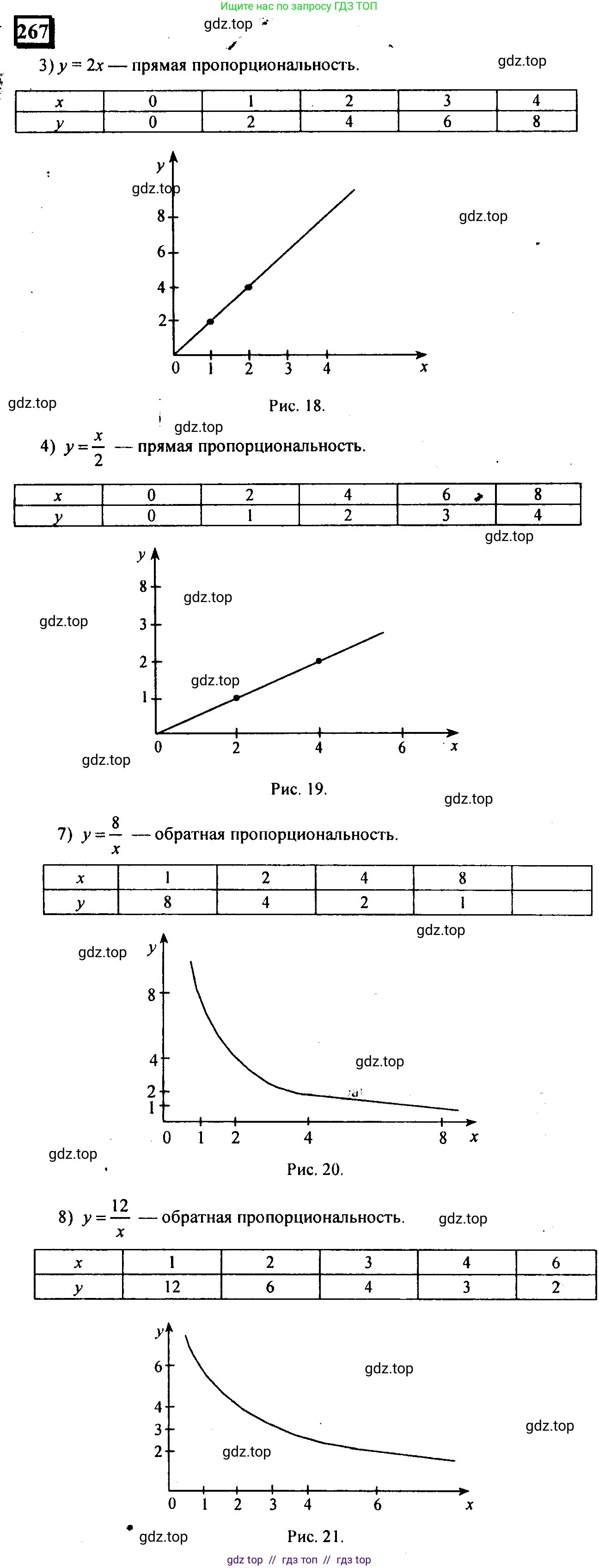 Математика, 6 класс Учебник, авторы: Дорофеев Георгий Владимирович, Петерсон Людмила Георгиевна, издательство Просвещение, Москва, 2023, голубого цвета, Часть 2, страница 64, номер 267, Решение 4 (2010-2022)