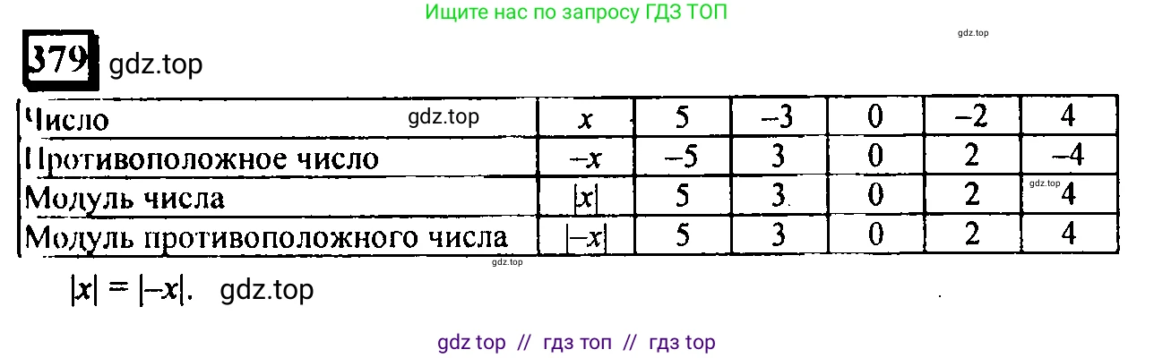 Математика, 6 класс Учебник, авторы: Дорофеев Георгий Владимирович, Петерсон Людмила Георгиевна, издательство Просвещение, Москва, 2023, голубого цвета, Часть 2, страница 85, номер 379, Решение 4 (2010-2022)