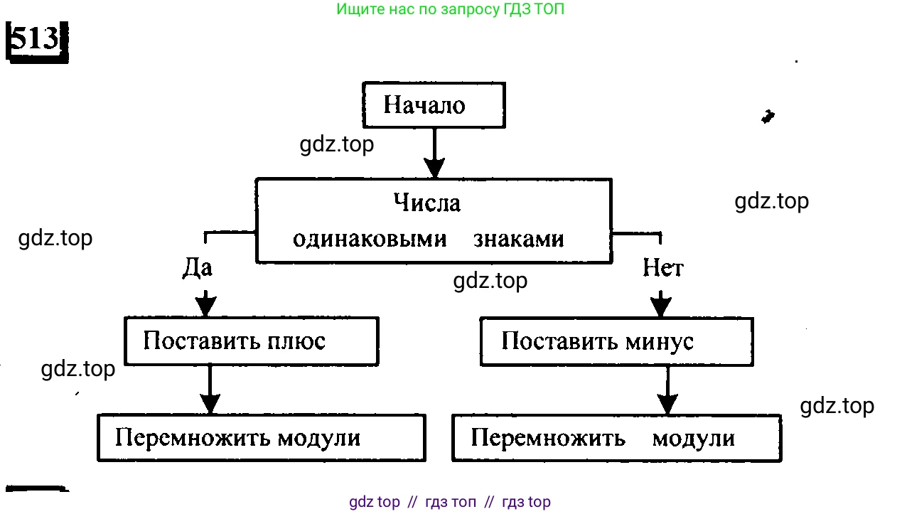 Математика, 6 класс Учебник, авторы: Дорофеев Георгий Владимирович, Петерсон Людмила Георгиевна, издательство Просвещение, Москва, 2023, голубого цвета, Часть 2, страница 114, номер 513, Решение 4 (2010-2022)