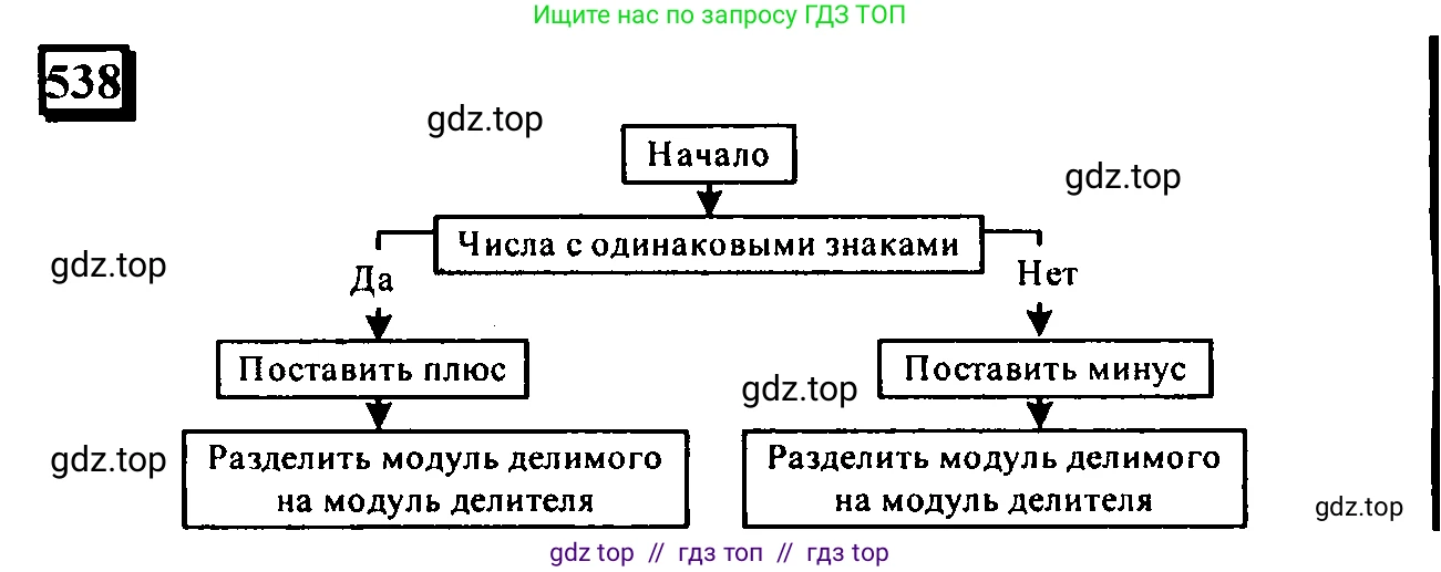Математика, 6 класс Учебник, авторы: Дорофеев Георгий Владимирович, Петерсон Людмила Георгиевна, издательство Просвещение, Москва, 2023, голубого цвета, Часть 2, страница 118, номер 538, Решение 4 (2010-2022)