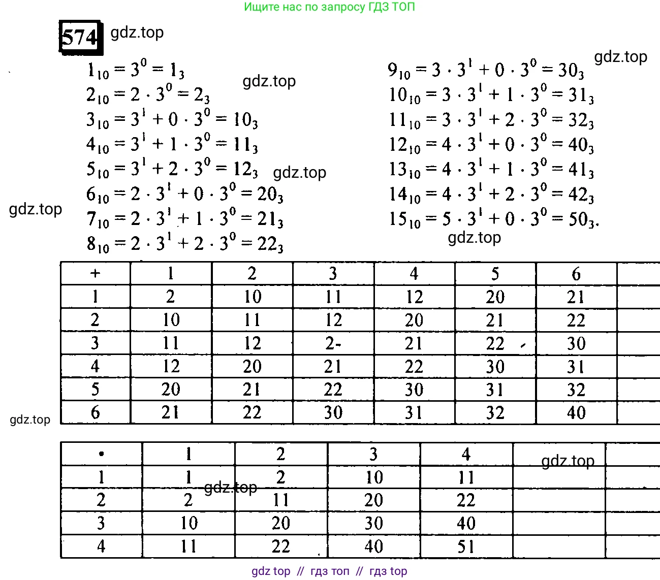 Математика, 6 класс Учебник, авторы: Дорофеев Георгий Владимирович, Петерсон Людмила Георгиевна, издательство Просвещение, Москва, 2023, голубого цвета, Часть 2, страница 126, номер 574, Решение 4 (2010-2022)
