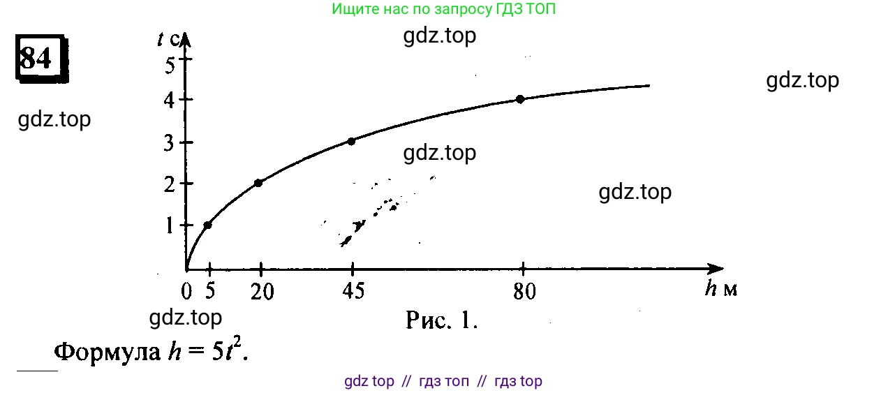 Математика, 6 класс Учебник, авторы: Дорофеев Георгий Владимирович, Петерсон Людмила Георгиевна, издательство Просвещение, Москва, 2023, голубого цвета, Часть 2, страница 22, номер 84, Решение 4 (2010-2022)