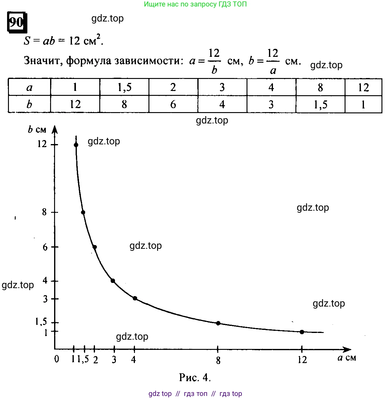 Математика, 6 класс Учебник, авторы: Дорофеев Георгий Владимирович, Петерсон Людмила Георгиевна, издательство Просвещение, Москва, 2023, голубого цвета, Часть 2, страница 23, номер 90, Решение 4 (2010-2022)