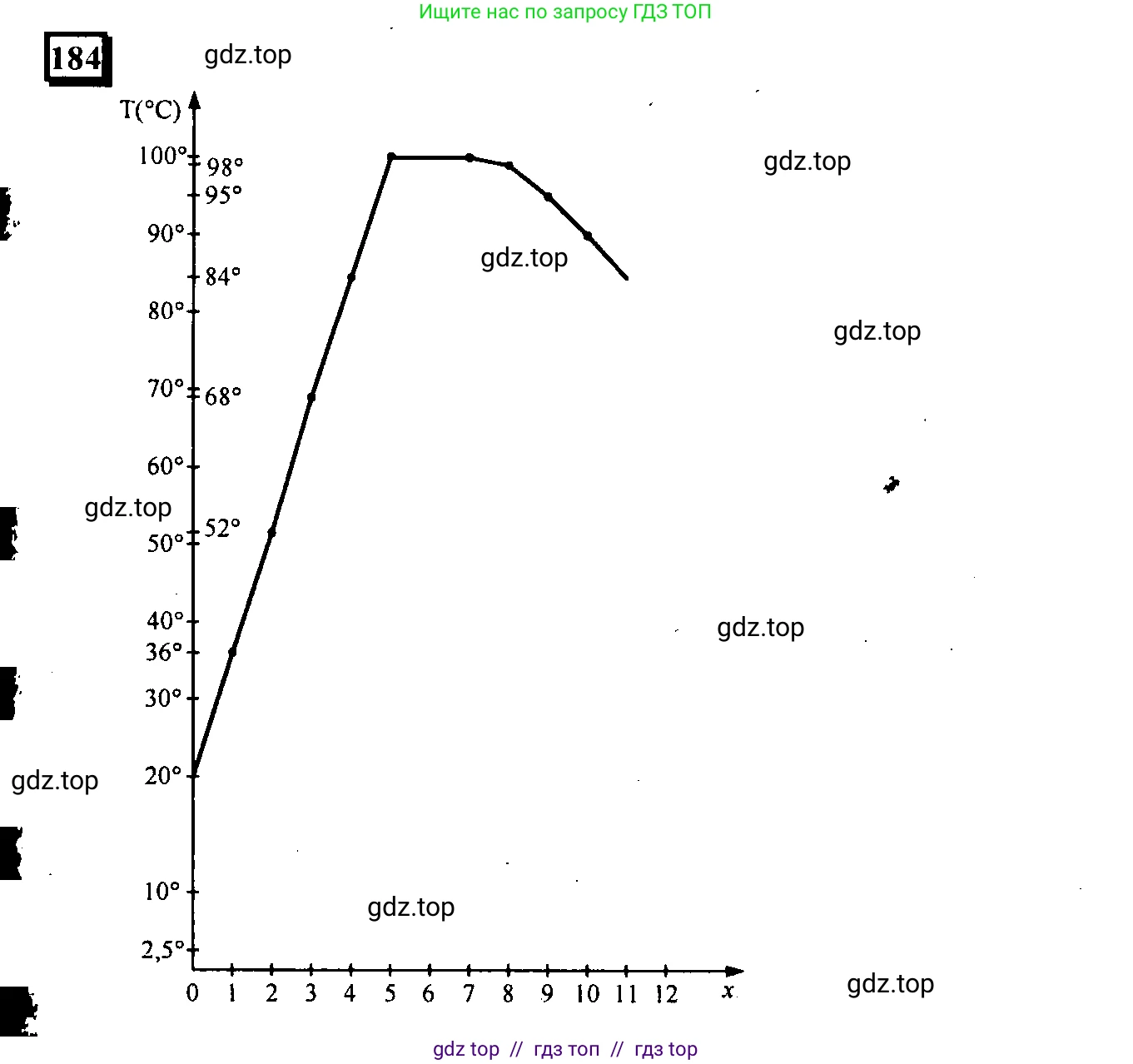 Математика, 6 класс Учебник, авторы: Дорофеев Георгий Владимирович, Петерсон Людмила Георгиевна, издательство Просвещение, Москва, 2023, голубого цвета, Часть 3, страница 41, номер 184, Решение 4 (2010-2022)