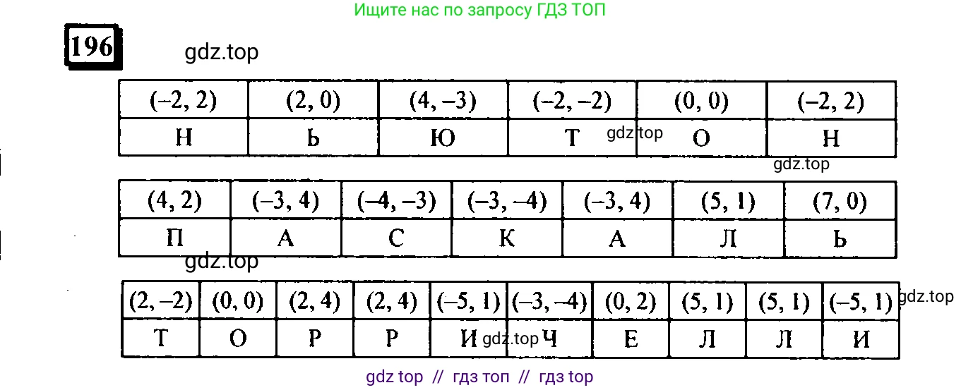 Математика, 6 класс Учебник, авторы: Дорофеев Георгий Владимирович, Петерсон Людмила Георгиевна, издательство Просвещение, Москва, 2023, голубого цвета, Часть 3, страница 43, номер 196, Решение 4 (2010-2022)