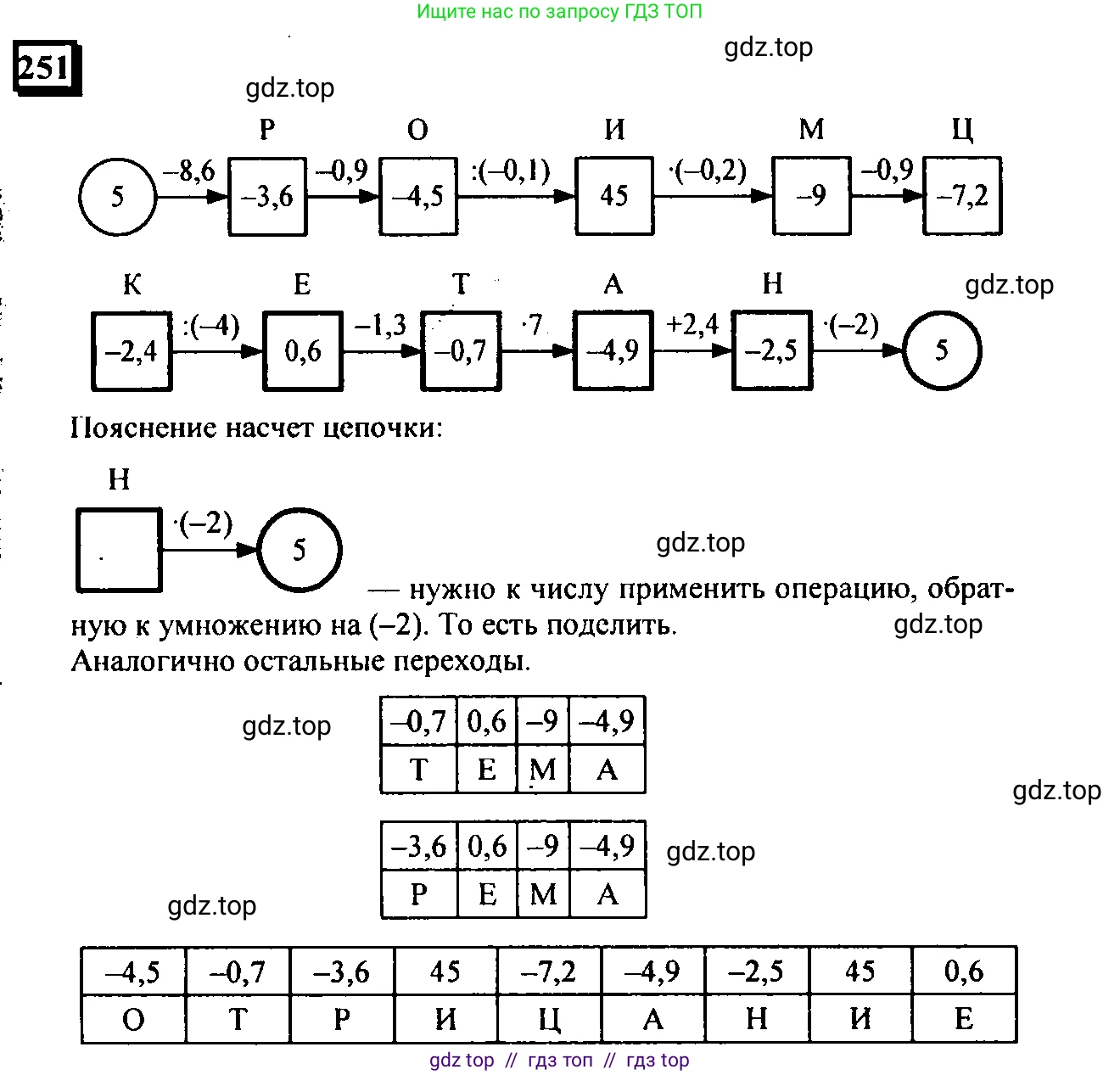 Математика, 6 класс Учебник, авторы: Дорофеев Георгий Владимирович, Петерсон Людмила Георгиевна, издательство Просвещение, Москва, 2023, голубого цвета, Часть 3, страница 56, номер 251, Решение 4 (2010-2022)