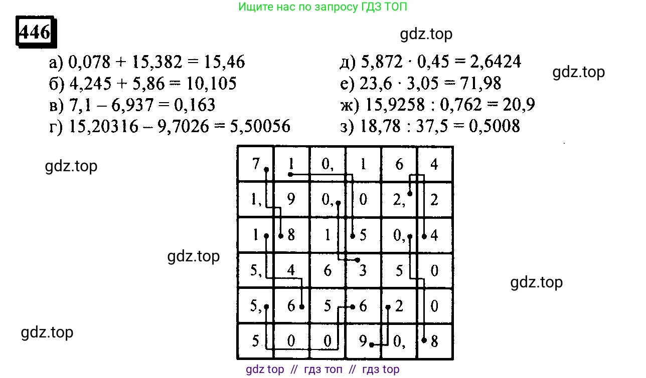 Математика, 6 класс Учебник, авторы: Дорофеев Георгий Владимирович, Петерсон Людмила Георгиевна, издательство Просвещение, Москва, 2023, голубого цвета, Часть 3, страница 102, номер 446, Решение 4 (2010-2022)