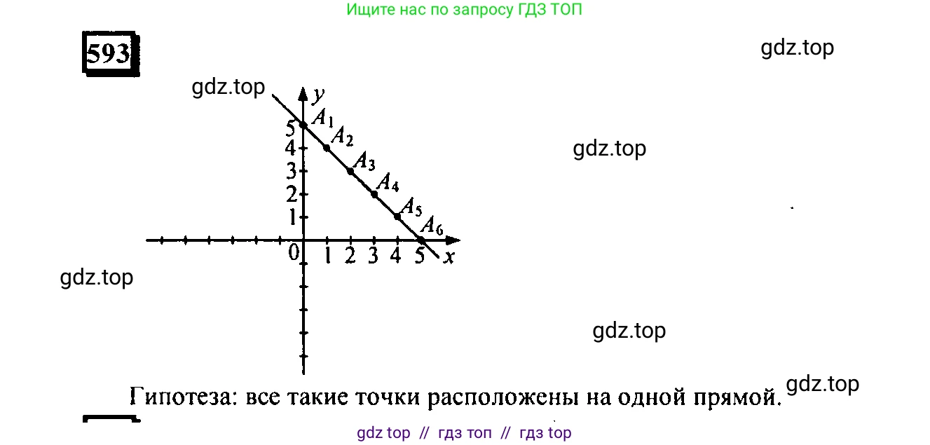 Математика, 6 класс Учебник, авторы: Дорофеев Георгий Владимирович, Петерсон Людмила Георгиевна, издательство Просвещение, Москва, 2023, голубого цвета, Часть 3, страница 138, номер 593, Решение 4 (2010-2022)