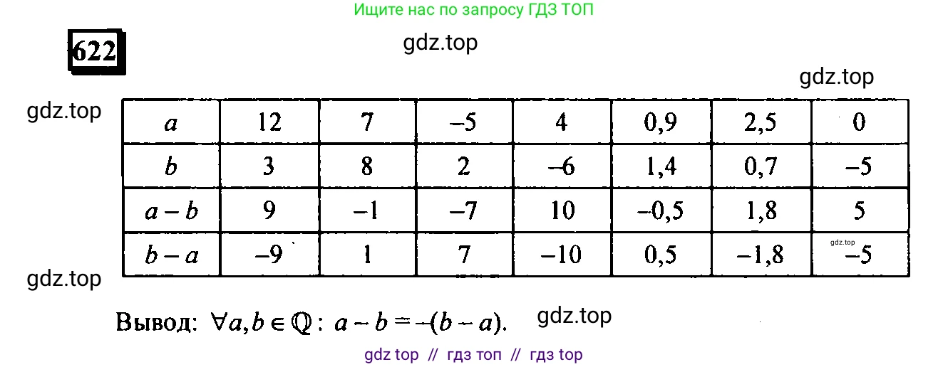 Математика, 6 класс Учебник, авторы: Дорофеев Георгий Владимирович, Петерсон Людмила Георгиевна, издательство Просвещение, Москва, 2023, голубого цвета, Часть 3, страница 146, номер 622, Решение 4 (2010-2022)