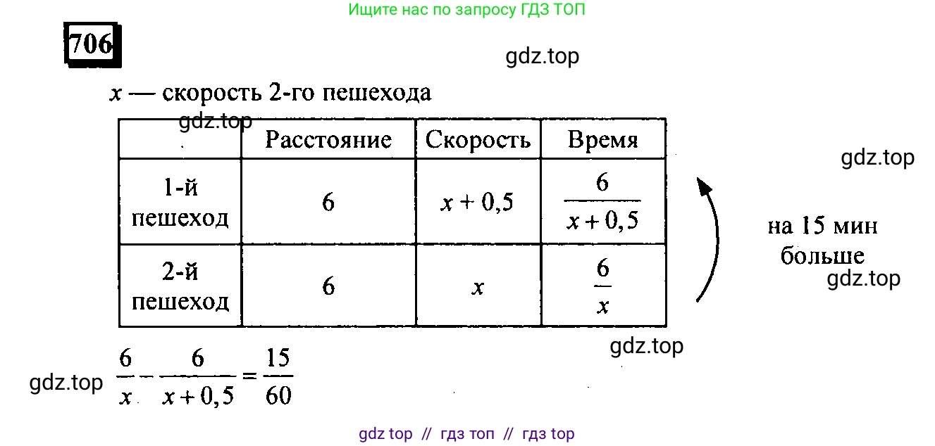 Математика, 6 класс Учебник, авторы: Дорофеев Георгий Владимирович, Петерсон Людмила Георгиевна, издательство Просвещение, Москва, 2023, голубого цвета, Часть 3, страница 163, номер 706, Решение 4 (2010-2022)