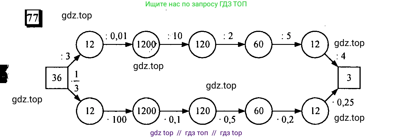 Математика, 6 класс Учебник, авторы: Дорофеев Георгий Владимирович, Петерсон Людмила Георгиевна, издательство Просвещение, Москва, 2023, голубого цвета, Часть 3, страница 18, номер 77, Решение 4 (2010-2022)