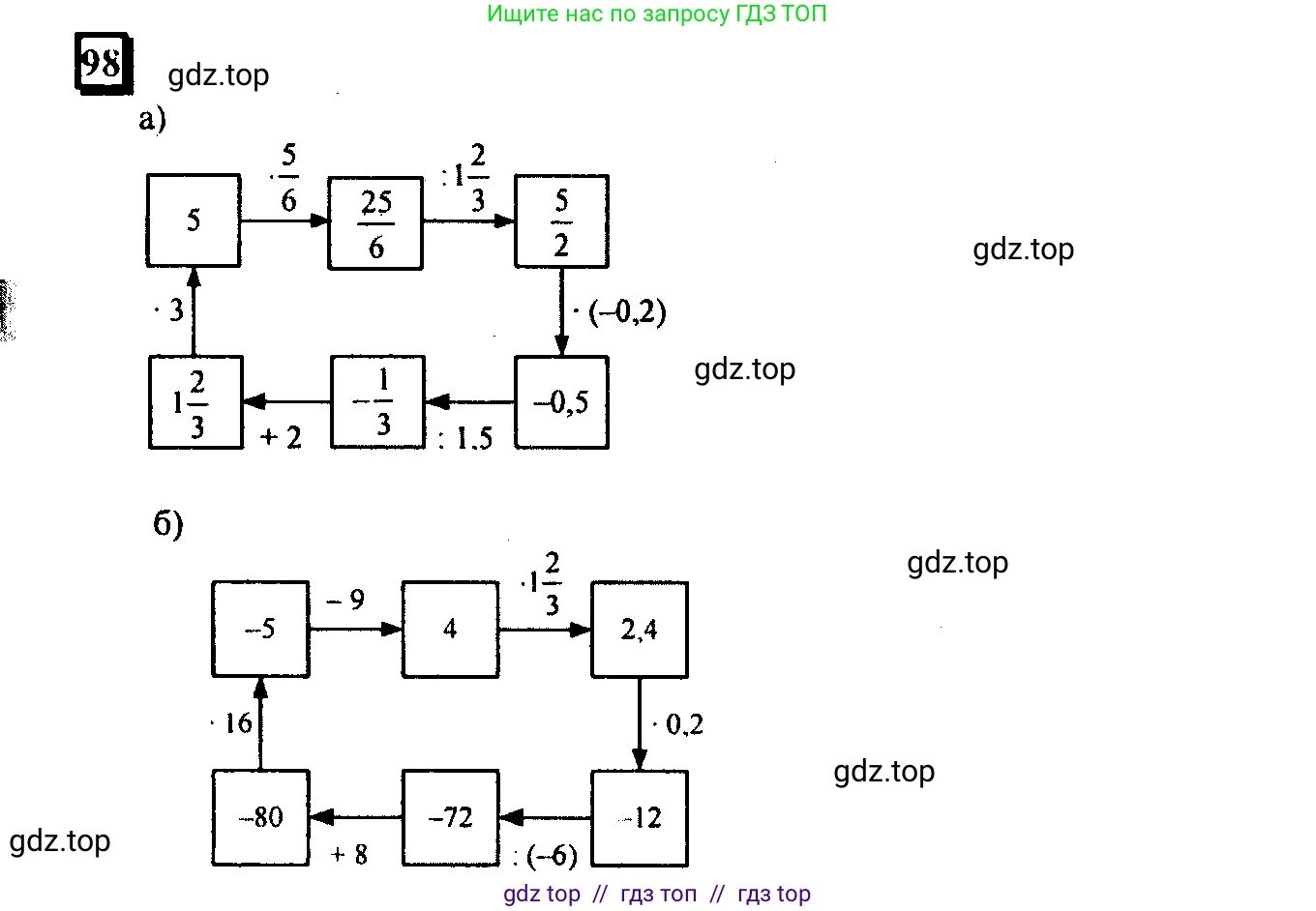 Математика, 6 класс Учебник, авторы: Дорофеев Георгий Владимирович, Петерсон Людмила Георгиевна, издательство Просвещение, Москва, 2023, голубого цвета, Часть 3, страница 24, номер 98, Решение 4 (2010-2022)