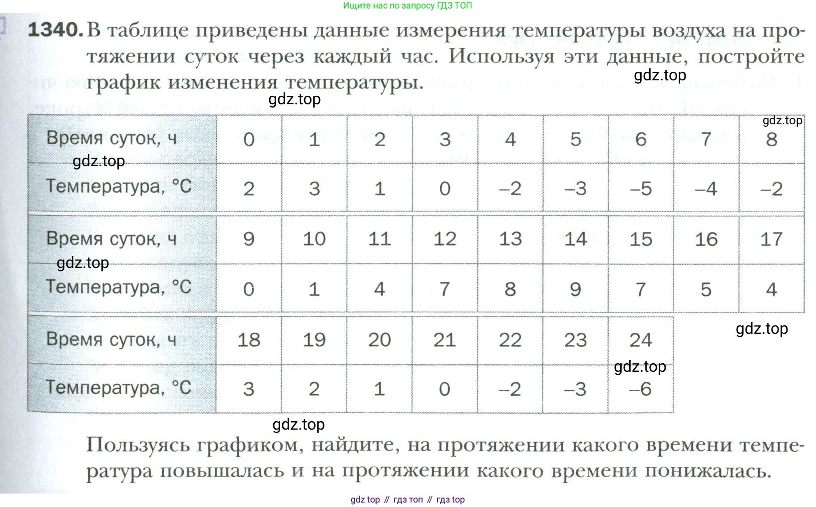 Математика, 6 класс Учебник, авторы: Мерзляк Аркадий Григорьевич, Полонский Виталий Борисович, Якир Михаил Семёнович, издательство Просвещение, Москва, 2019 - 2022, салатового цвета, страница 289, номер 1340, Условие