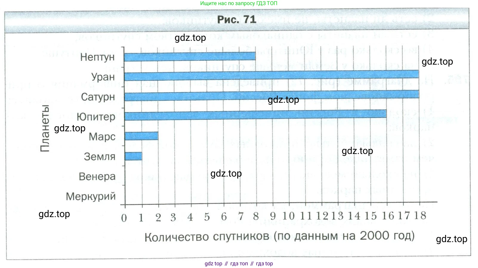 Математика, 6 класс Учебник, авторы: Мерзляк Аркадий Григорьевич, Полонский Виталий Борисович, Якир Михаил Семёнович, издательство Просвещение, Москва, 2019 - 2022, салатового цвета, страница 166, номер 784, Условие (продолжение 2)