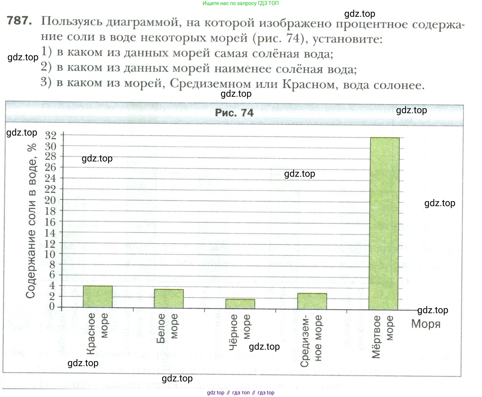 Математика, 6 класс Учебник, авторы: Мерзляк Аркадий Григорьевич, Полонский Виталий Борисович, Якир Михаил Семёнович, издательство Просвещение, Москва, 2019 - 2022, салатового цвета, страница 168, номер 787, Условие