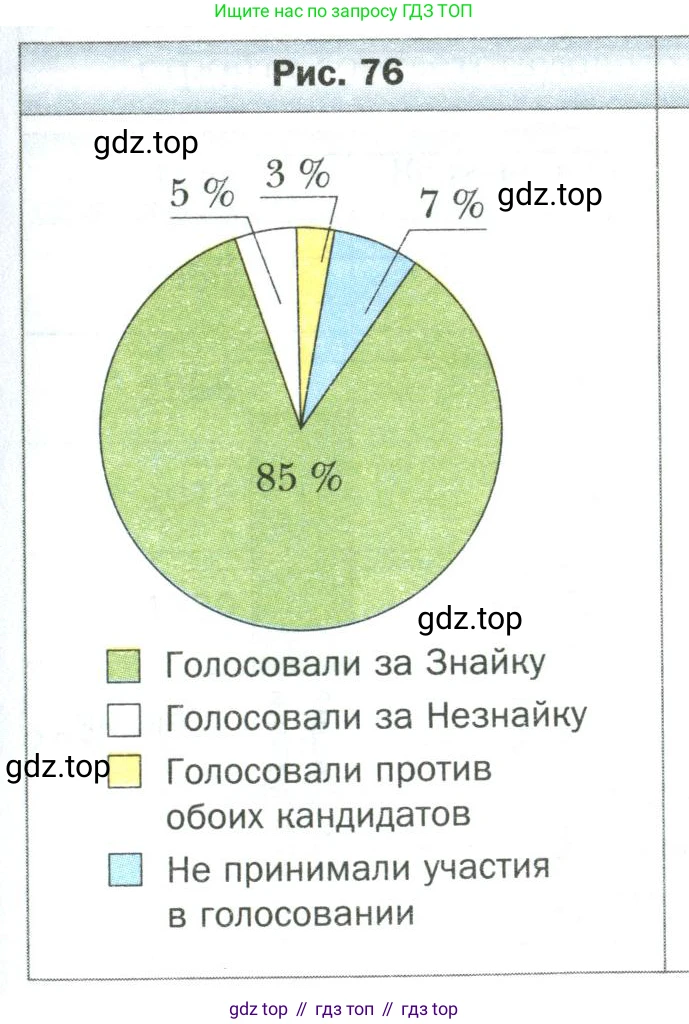 Математика, 6 класс Учебник, авторы: Мерзляк Аркадий Григорьевич, Полонский Виталий Борисович, Якир Михаил Семёнович, издательство Просвещение, Москва, 2019 - 2022, салатового цвета, страница 169, номер 789, Условие (продолжение 2)