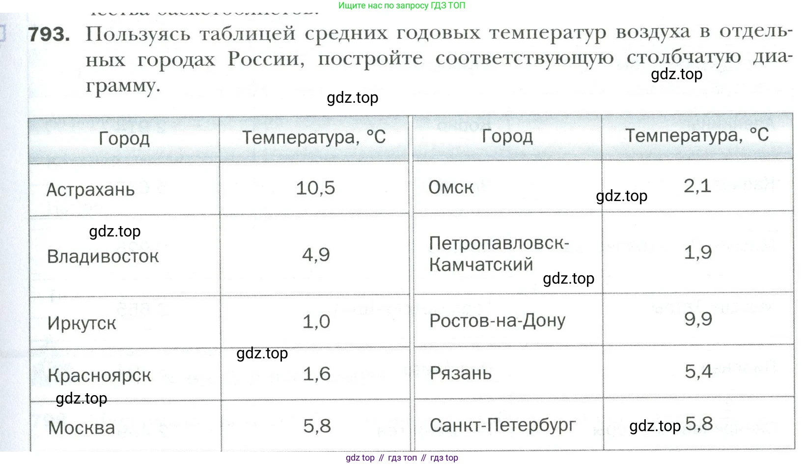 Математика, 6 класс Учебник, авторы: Мерзляк Аркадий Григорьевич, Полонский Виталий Борисович, Якир Михаил Семёнович, издательство Просвещение, Москва, 2019 - 2022, салатового цвета, страница 171, номер 793, Условие