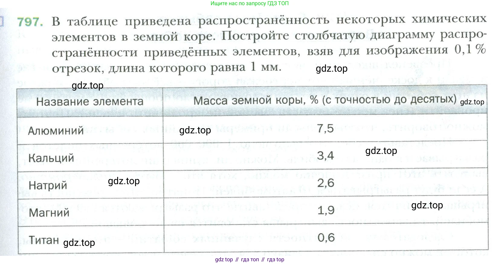 Математика, 6 класс Учебник, авторы: Мерзляк Аркадий Григорьевич, Полонский Виталий Борисович, Якир Михаил Семёнович, издательство Просвещение, Москва, 2019 - 2022, салатового цвета, страница 173, номер 797, Условие