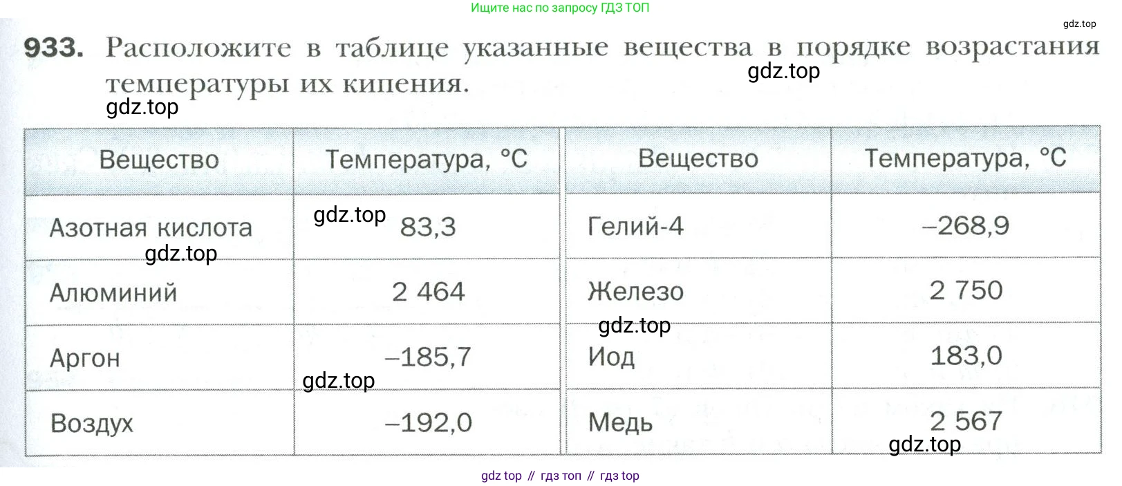 Математика, 6 класс Учебник, авторы: Мерзляк Аркадий Григорьевич, Полонский Виталий Борисович, Якир Михаил Семёнович, издательство Просвещение, Москва, 2019 - 2022, салатового цвета, страница 203, номер 933, Условие