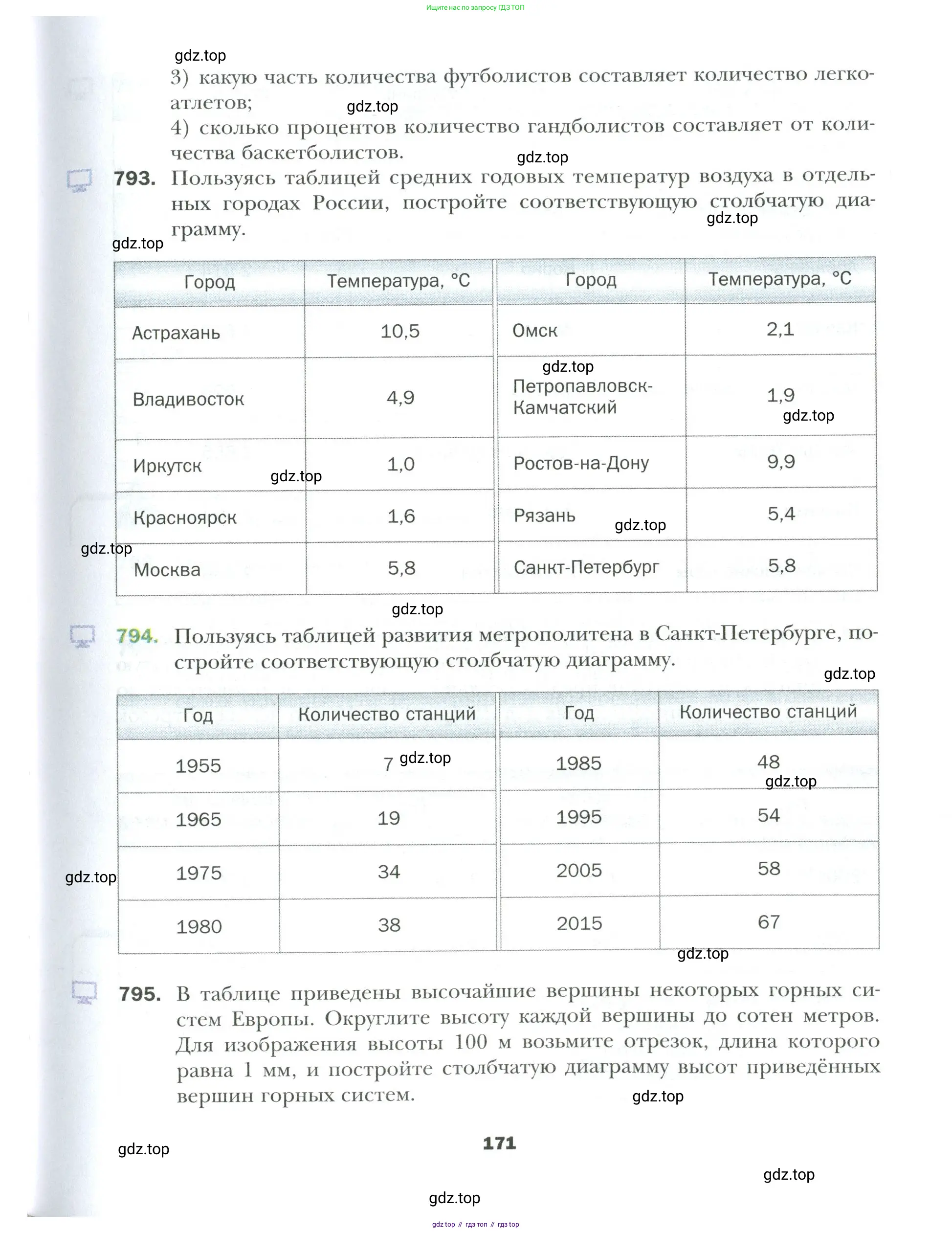 Математика, 6 класс Учебник, авторы: Мерзляк Аркадий Григорьевич, Полонский Виталий Борисович, Якир Михаил Семёнович, издательство Просвещение, Москва, 2019 - 2022, салатового цвета, страница 171