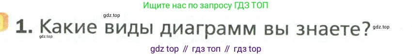 Математика, 6 класс Учебник, авторы: Мерзляк Аркадий Григорьевич, Полонский Виталий Борисович, Якир Михаил Семёнович, издательство Просвещение, Москва, 2019 - 2022, салатового цвета, страница 166, номер 1, Условие