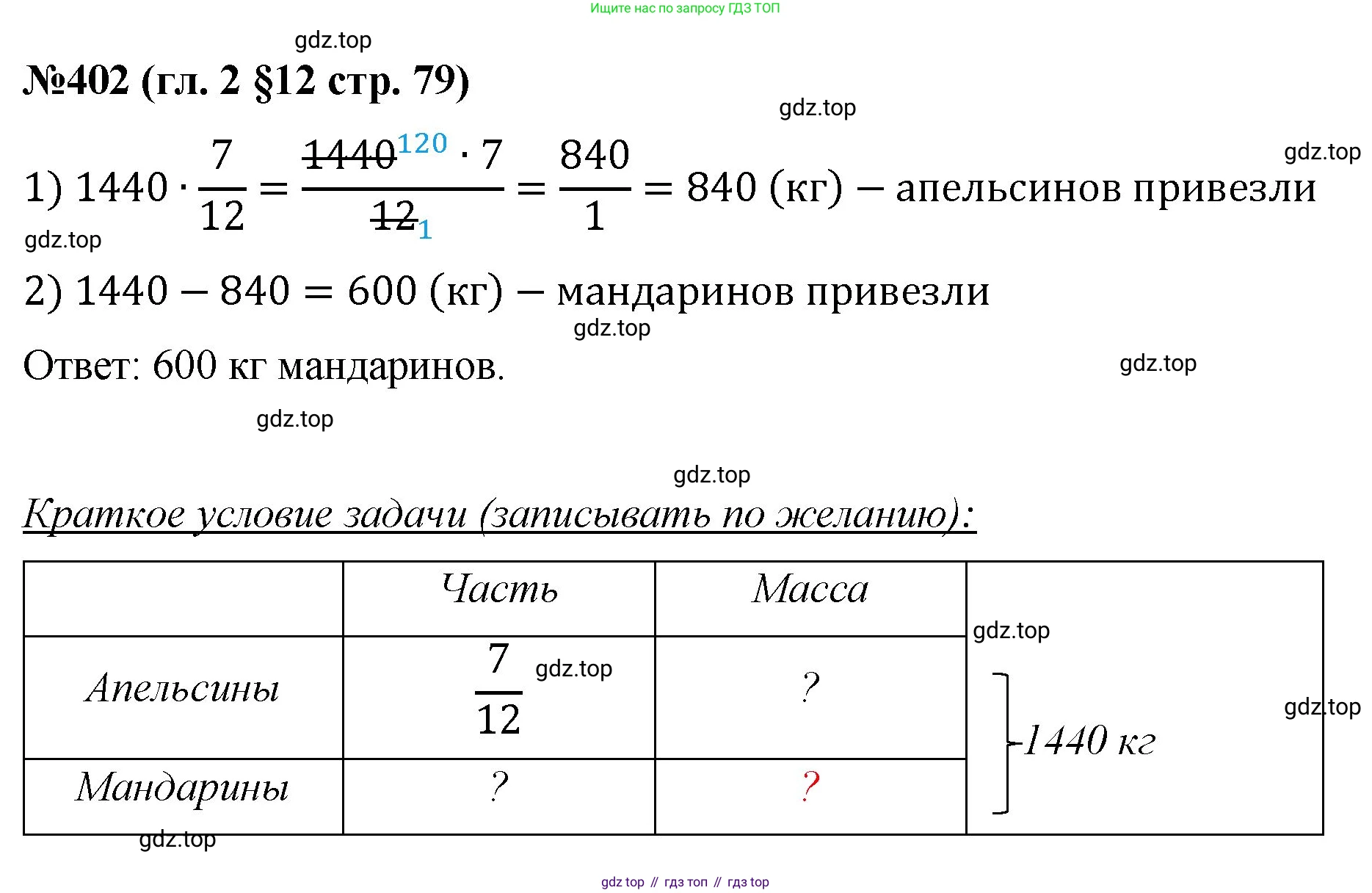 Математика, 6 класс Учебник, авторы: Мерзляк Аркадий Григорьевич, Полонский Виталий Борисович, Якир Михаил Семёнович, издательство Просвещение, Москва, 2019 - 2022, салатового цвета, страница 79, номер 402, Решение