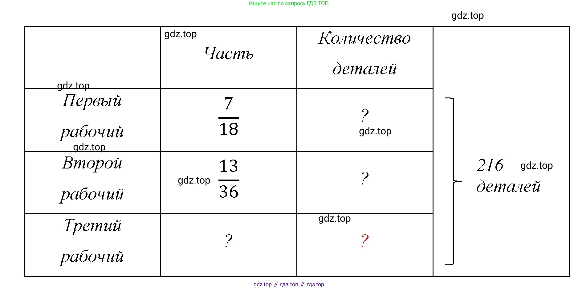Математика, 6 класс Учебник, авторы: Мерзляк Аркадий Григорьевич, Полонский Виталий Борисович, Якир Михаил Семёнович, издательство Просвещение, Москва, 2019 - 2022, салатового цвета, страница 80, номер 408, Решение (продолжение 2)
