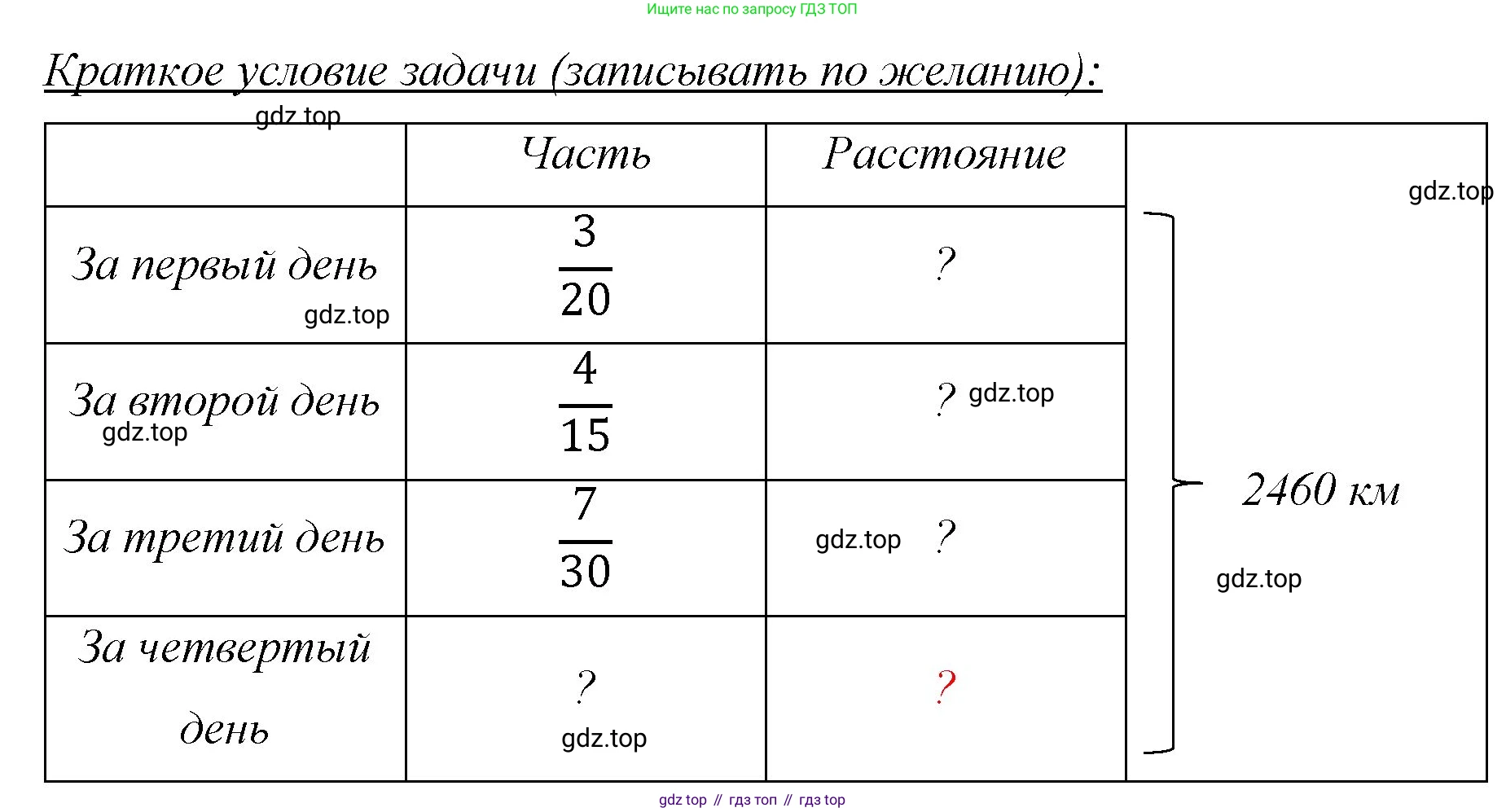 Математика, 6 класс Учебник, авторы: Мерзляк Аркадий Григорьевич, Полонский Виталий Борисович, Якир Михаил Семёнович, издательство Просвещение, Москва, 2019 - 2022, салатового цвета, страница 80, номер 409, Решение (продолжение 2)