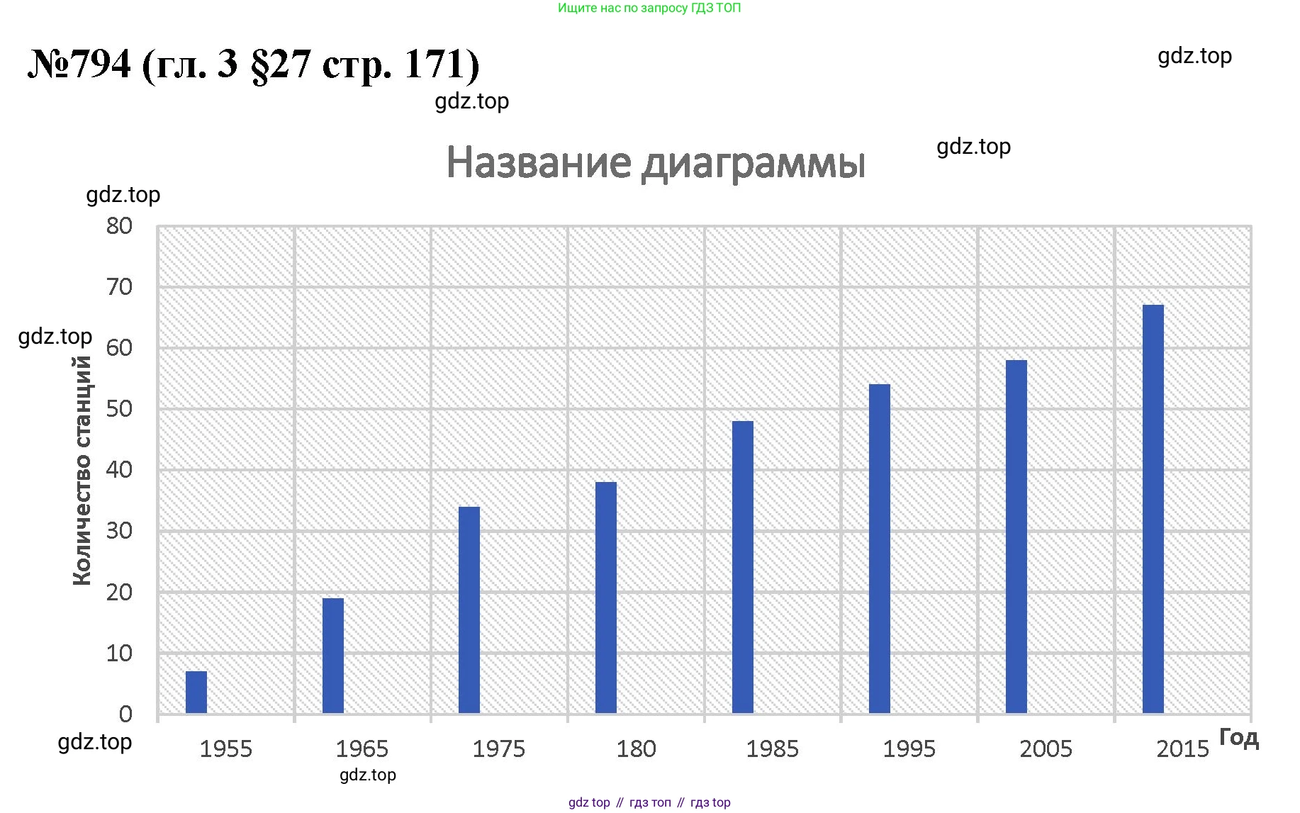 Математика, 6 класс Учебник, авторы: Мерзляк Аркадий Григорьевич, Полонский Виталий Борисович, Якир Михаил Семёнович, издательство Просвещение, Москва, 2019 - 2022, салатового цвета, страница 171, номер 794, Решение