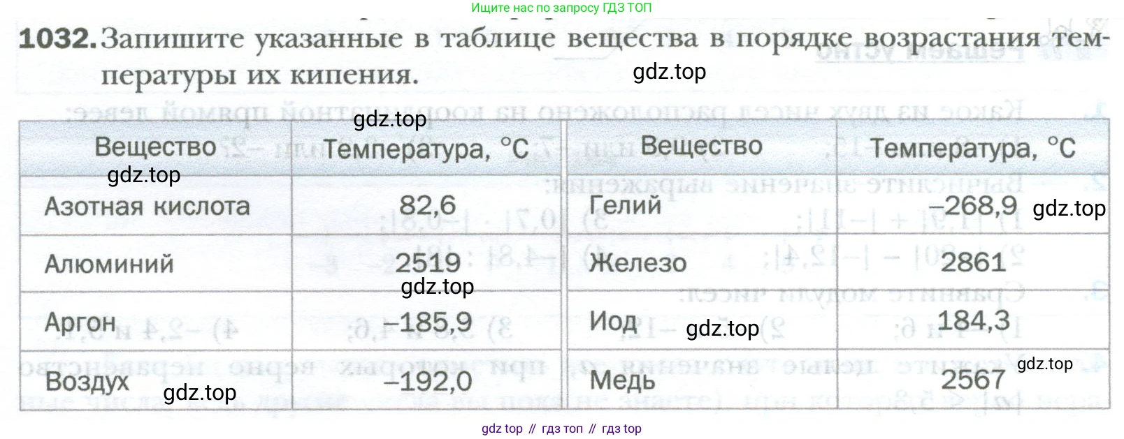 ГДЗ Математика, 6 класс Учебник, авторы: Мерзляк Аркадий Григорьевич, Полонский Виталий Борисович, Якир Михаил Семёнович, издательство Просвещение, Москва, 2023, салатового цвета, страница 216, номер 1032, Условие