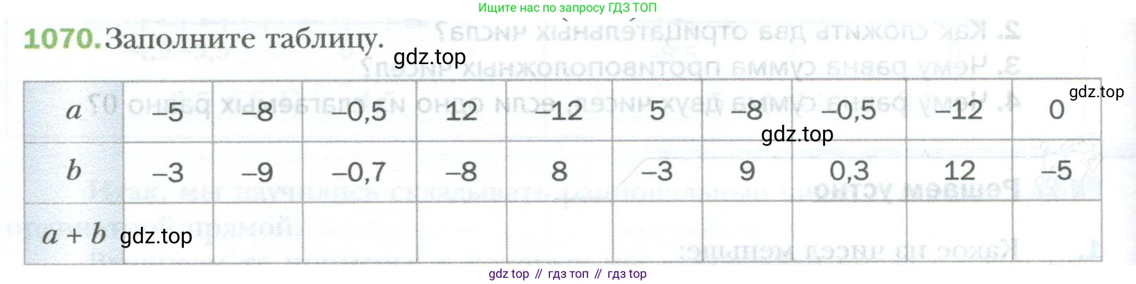 ГДЗ Математика, 6 класс Учебник, авторы: Мерзляк Аркадий Григорьевич, Полонский Виталий Борисович, Якир Михаил Семёнович, издательство Просвещение, Москва, 2023, салатового цвета, страница 224, номер 1070, Условие
