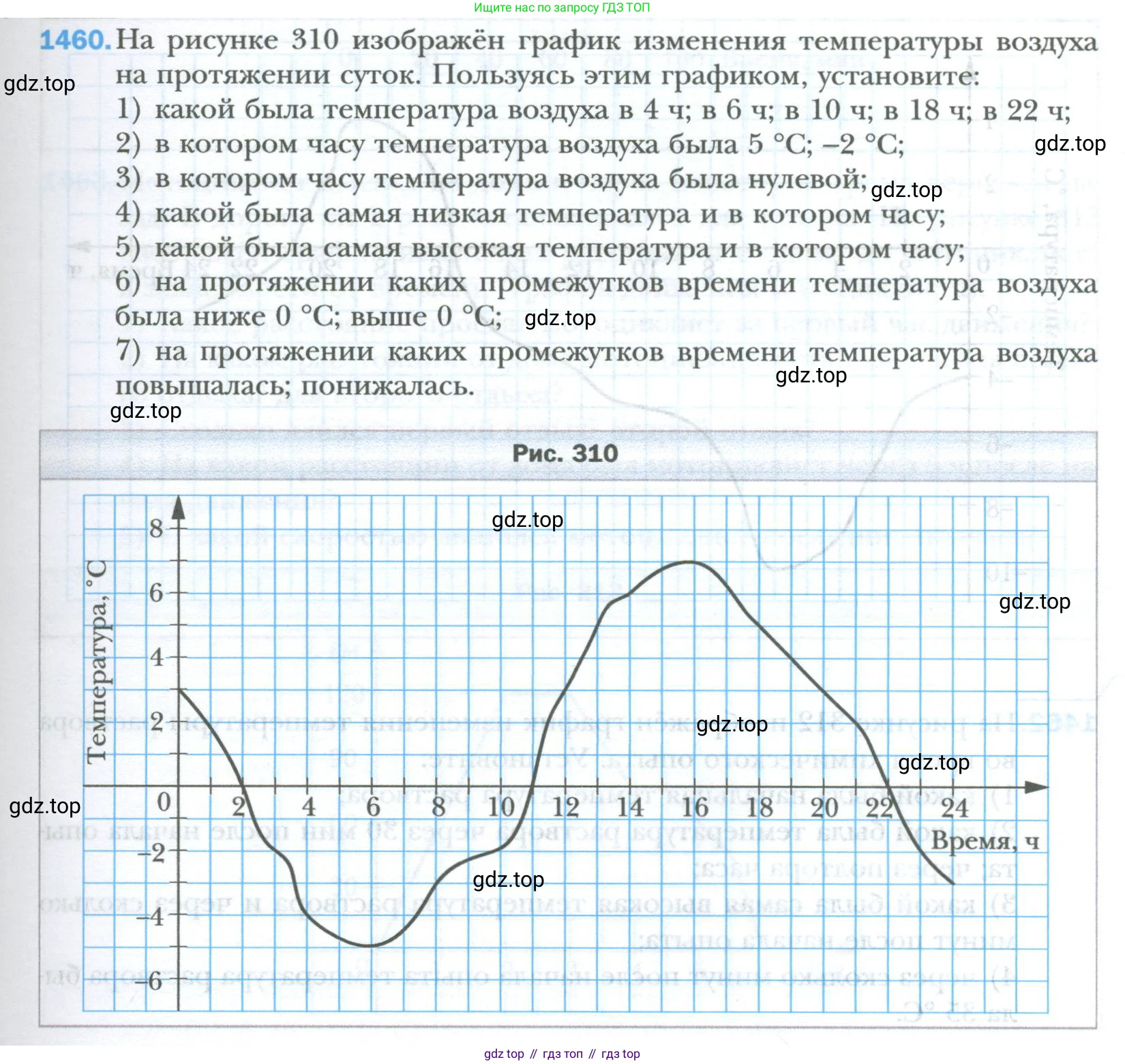 ГДЗ Математика, 6 класс Учебник, авторы: Мерзляк Аркадий Григорьевич, Полонский Виталий Борисович, Якир Михаил Семёнович, издательство Просвещение, Москва, 2023, салатового цвета, страница 307, номер 1460, Условие