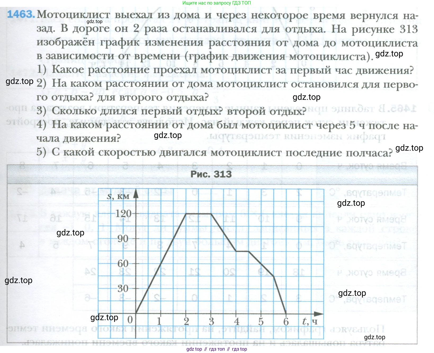 ГДЗ Математика, 6 класс Учебник, авторы: Мерзляк Аркадий Григорьевич, Полонский Виталий Борисович, Якир Михаил Семёнович, издательство Просвещение, Москва, 2023, салатового цвета, страница 309, номер 1463, Условие