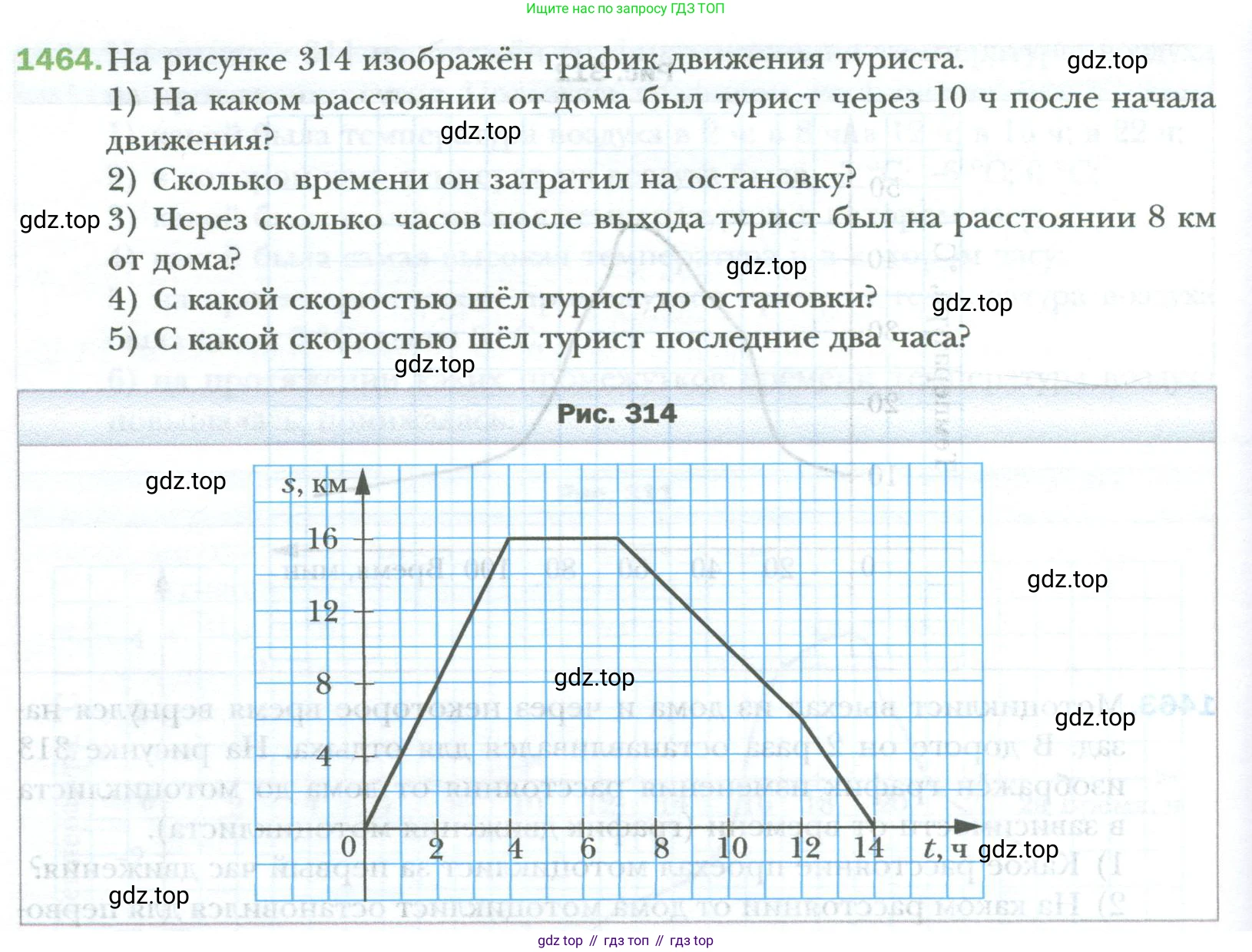 ГДЗ Математика, 6 класс Учебник, авторы: Мерзляк Аркадий Григорьевич, Полонский Виталий Борисович, Якир Михаил Семёнович, издательство Просвещение, Москва, 2023, салатового цвета, страница 310, номер 1464, Условие
