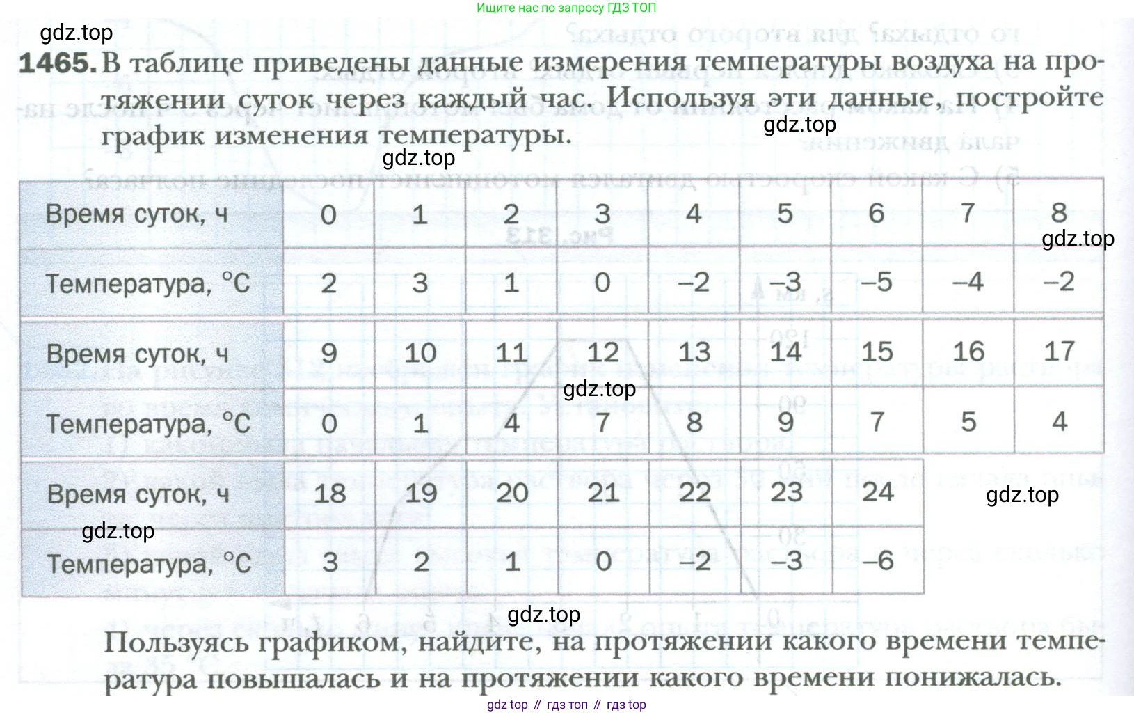 ГДЗ Математика, 6 класс Учебник, авторы: Мерзляк Аркадий Григорьевич, Полонский Виталий Борисович, Якир Михаил Семёнович, издательство Просвещение, Москва, 2023, салатового цвета, страница 310, номер 1465, Условие