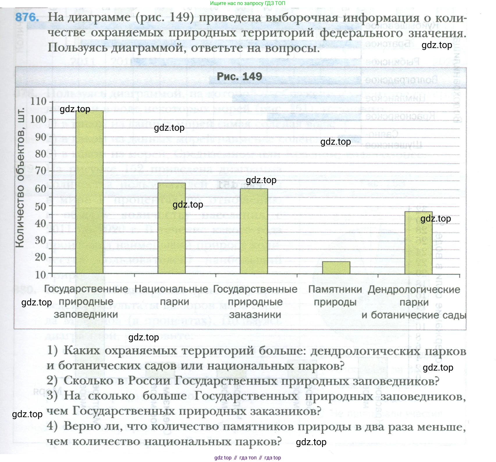 ГДЗ Математика, 6 класс Учебник, авторы: Мерзляк Аркадий Григорьевич, Полонский Виталий Борисович, Якир Михаил Семёнович, издательство Просвещение, Москва, 2023, салатового цвета, страница 175, номер 876, Условие