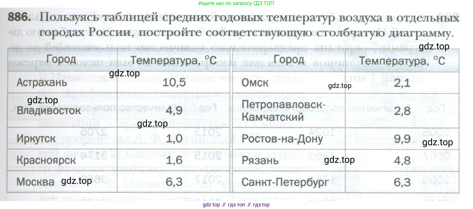 ГДЗ Математика, 6 класс Учебник, авторы: Мерзляк Аркадий Григорьевич, Полонский Виталий Борисович, Якир Михаил Семёнович, издательство Просвещение, Москва, 2023, салатового цвета, страница 181, номер 886, Условие