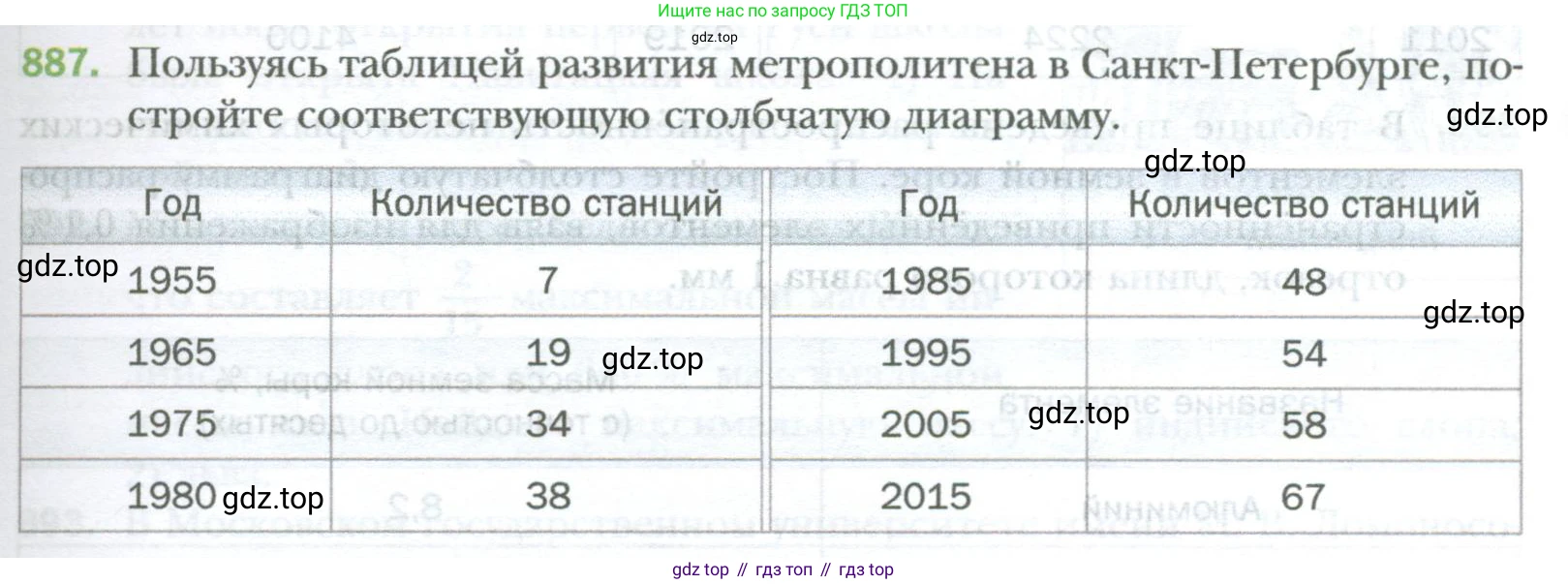 ГДЗ Математика, 6 класс Учебник, авторы: Мерзляк Аркадий Григорьевич, Полонский Виталий Борисович, Якир Михаил Семёнович, издательство Просвещение, Москва, 2023, салатового цвета, страница 181, номер 887, Условие