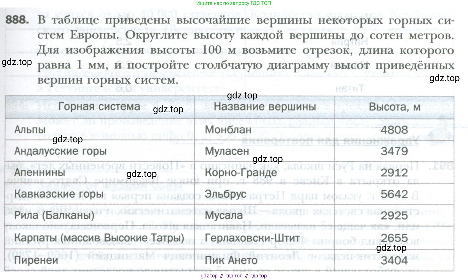 ГДЗ Математика, 6 класс Учебник, авторы: Мерзляк Аркадий Григорьевич, Полонский Виталий Борисович, Якир Михаил Семёнович, издательство Просвещение, Москва, 2023, салатового цвета, страница 181, номер 888, Условие