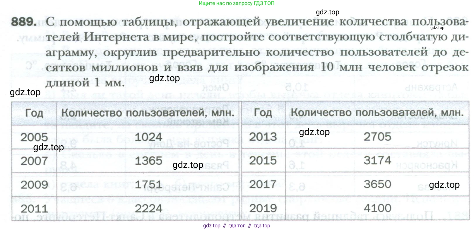 ГДЗ Математика, 6 класс Учебник, авторы: Мерзляк Аркадий Григорьевич, Полонский Виталий Борисович, Якир Михаил Семёнович, издательство Просвещение, Москва, 2023, салатового цвета, страница 182, номер 889, Условие