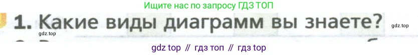 ГДЗ Математика, 6 класс Учебник, авторы: Мерзляк Аркадий Григорьевич, Полонский Виталий Борисович, Якир Михаил Семёнович, издательство Просвещение, Москва, 2023, салатового цвета, страница 174, номер 1, Условие