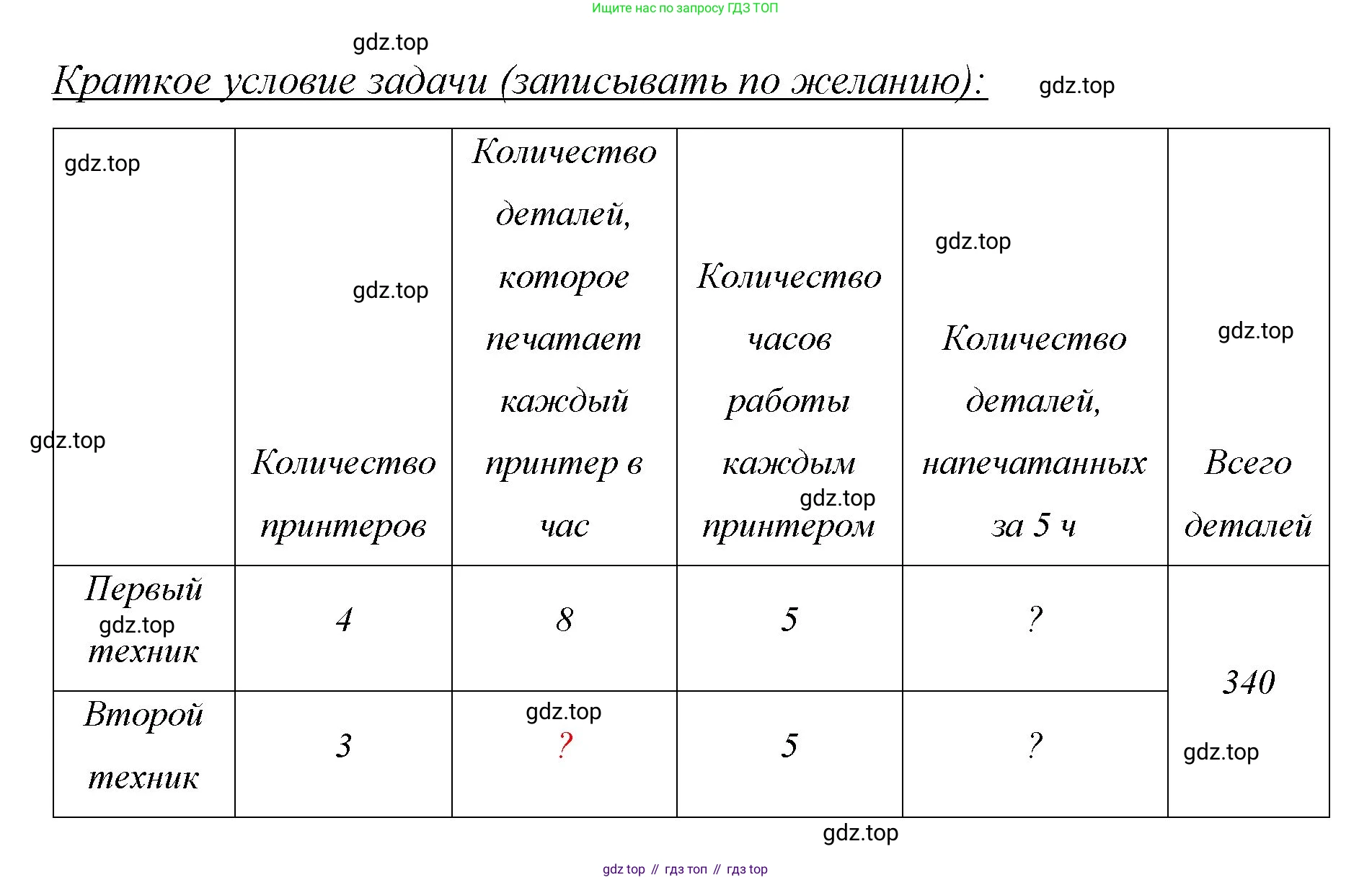 ГДЗ Математика, 6 класс Учебник, авторы: Мерзляк Аркадий Григорьевич, Полонский Виталий Борисович, Якир Михаил Семёнович, издательство Просвещение, Москва, 2023, салатового цвета, страница 12, номер 71, Решение (продолжение 2)