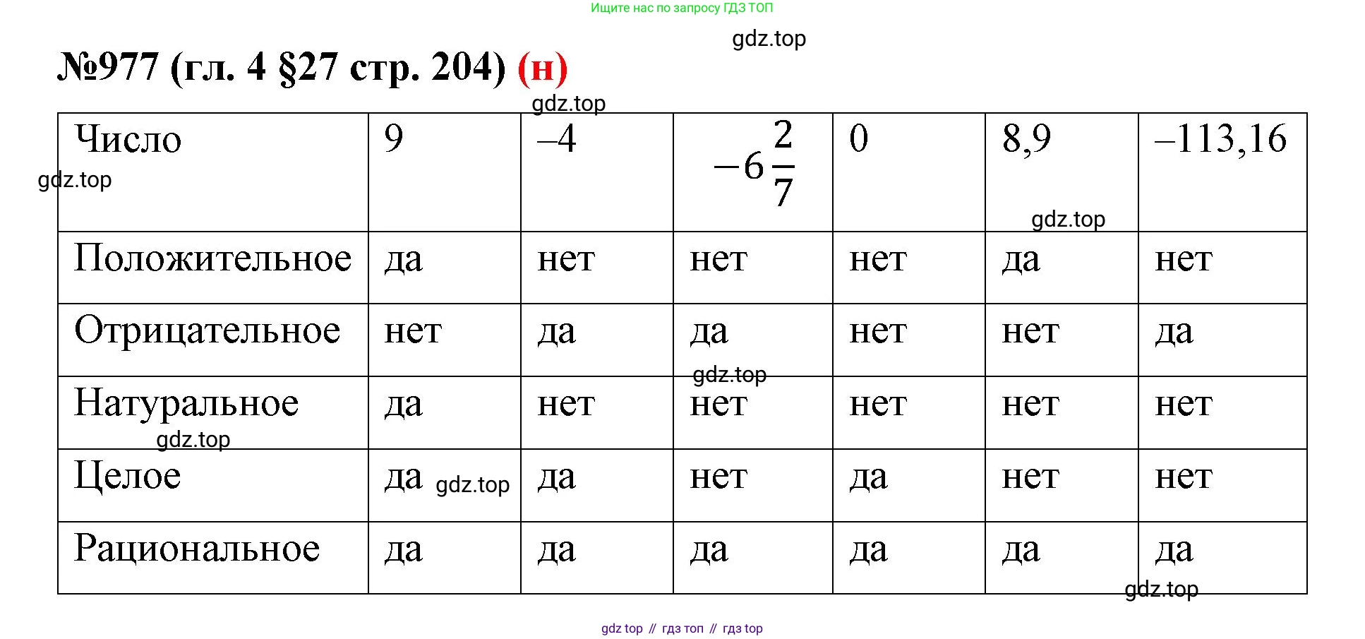 ГДЗ Математика, 6 класс Учебник, авторы: Мерзляк Аркадий Григорьевич, Полонский Виталий Борисович, Якир Михаил Семёнович, издательство Просвещение, Москва, 2023, салатового цвета, страница 204, номер 977, Решение