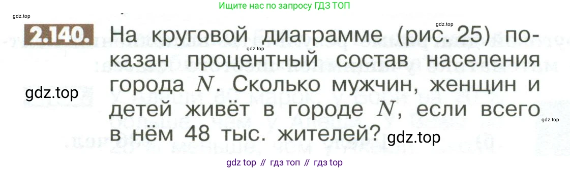 ГДЗ Математика, 6 класс Учебник, авторы: Никольский Сергей Михайлович, Потапов Михаил Константинович, Решетников Николай Николаевич, Шевкин Александр Владимирович, издательство Просвещение, Москва, 2023, страница 66, номер 2.140, Условие