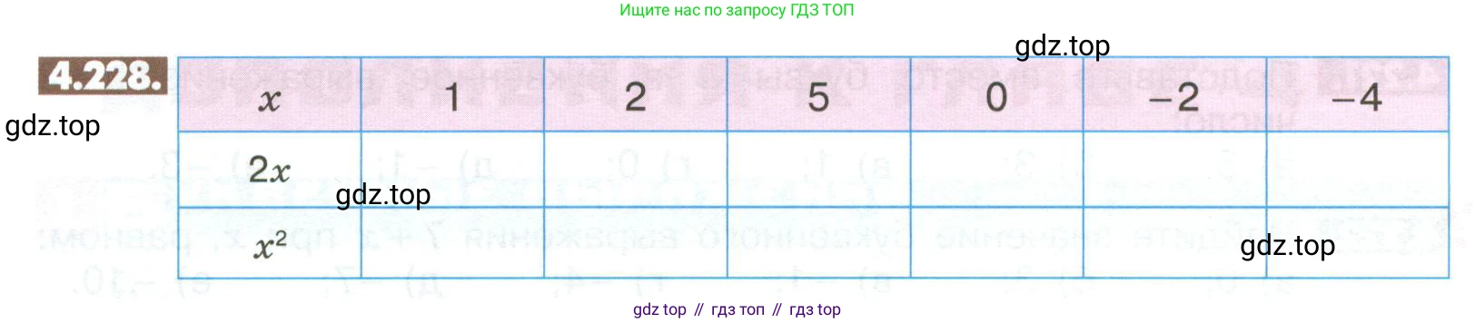 ГДЗ Математика, 6 класс Учебник, авторы: Никольский Сергей Михайлович, Потапов Михаил Константинович, Решетников Николай Николаевич, Шевкин Александр Владимирович, издательство Просвещение, Москва, 2023, страница 174, номер 4.228, Условие